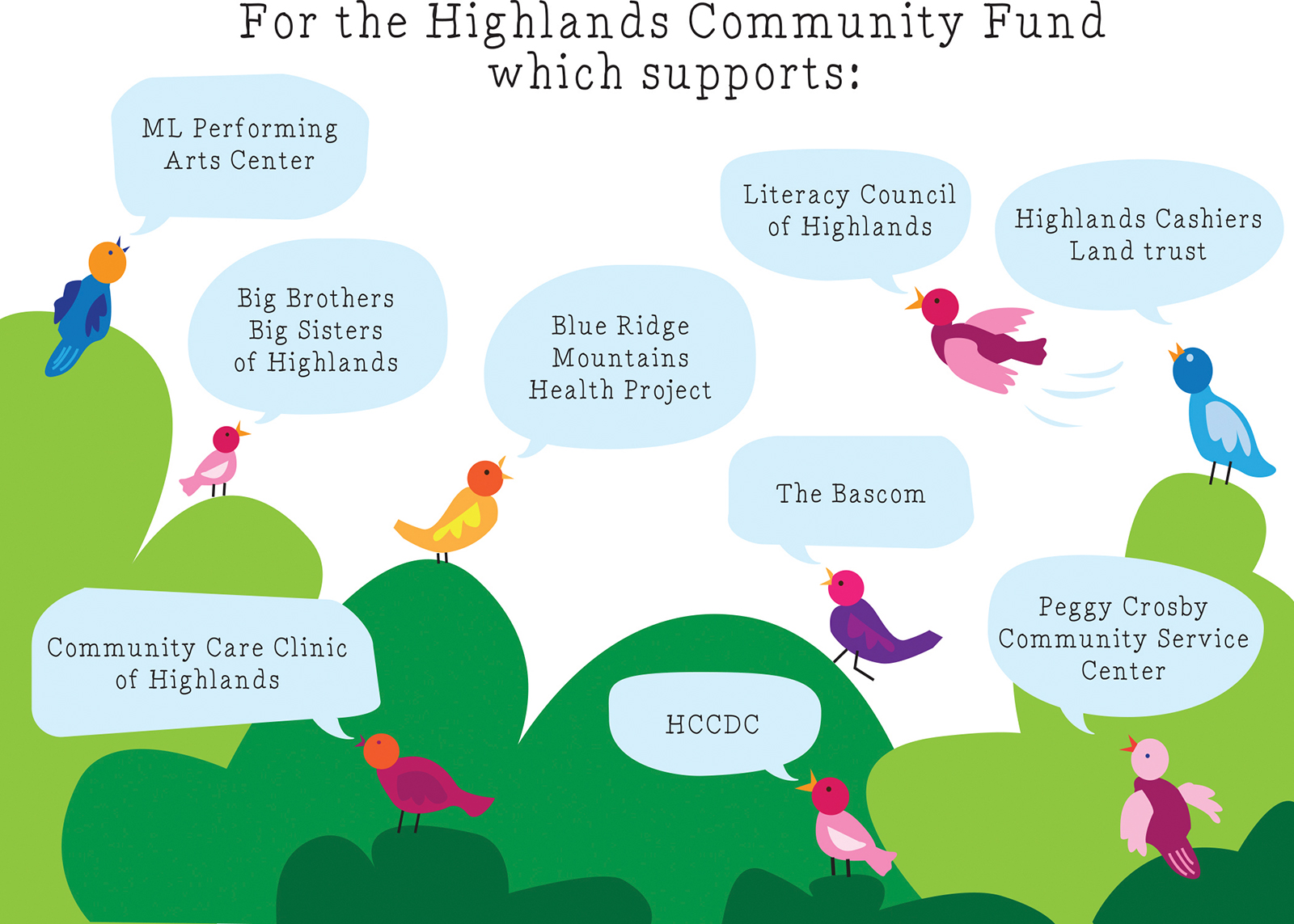 Highlands-community-fund
